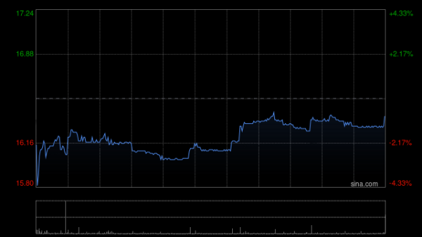 大和：裕元集团股价表现强劲 降级至“持有” 目标价下调至16.8港元