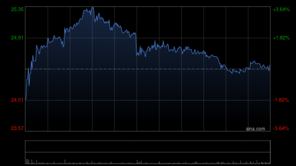 小摩：看好太古地产高确定性股息 评级“增持”