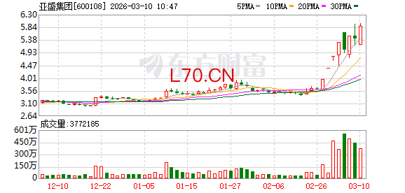 亚盛集团录得8天6板