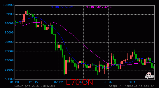 华尔街齐呼“比特币筑底信号显现”，Bernstein坚持年底15万美元目标