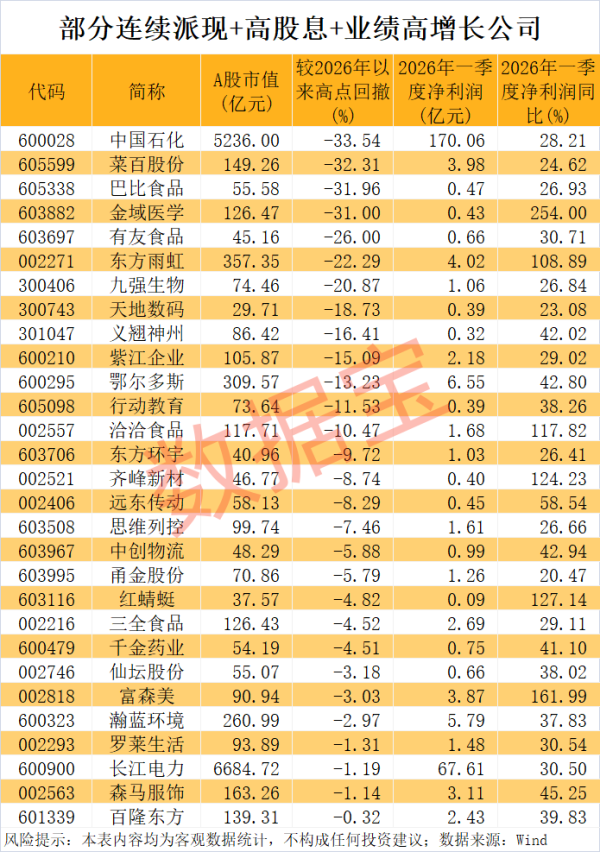 飞凯材料：公司半导体材料可用于PLP封装 但目前营收规模不大