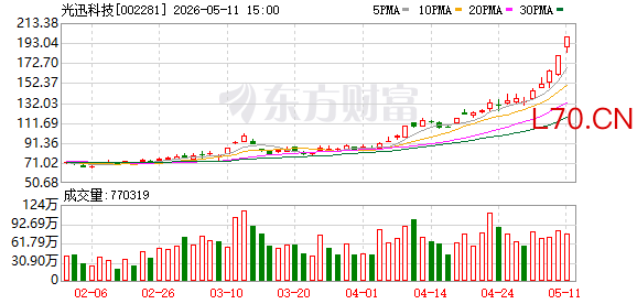 4月9日龙虎榜复盘：光迅科技净买额居首