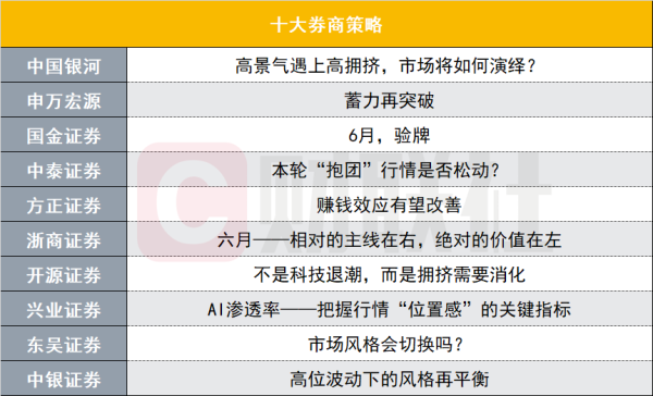 赚钱效应有望改善，市场能否迎来蓄力再突破？本周十大券商策略来了