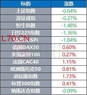泽连斯基提议与普京举行会晤 特朗普称黎以和平谈判取得一定进展 | 环球市场